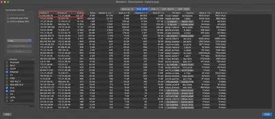 Fig. 2. Standout IP addresses involved in the communication.