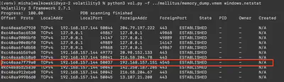 Fig. 2. Detected IP address of the attacker.